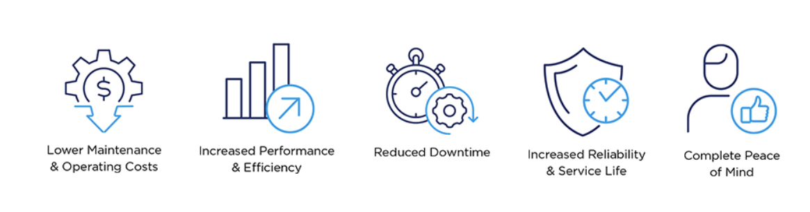 A few icons of a clock and a gear

Description automatically generated with medium confidence